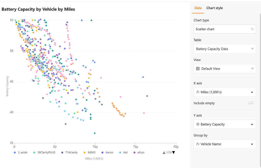 Problem with Universal App statistics - Apps - SeaTable Forum